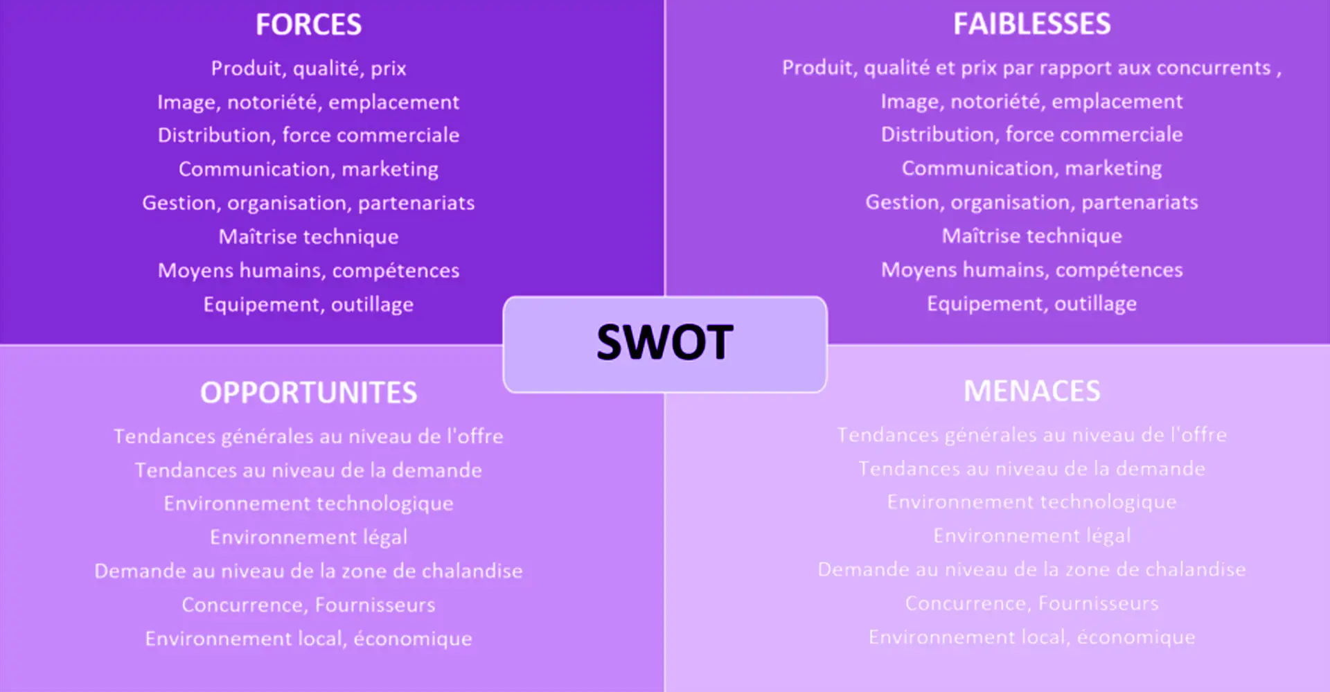 Exemple de matrice SWOT