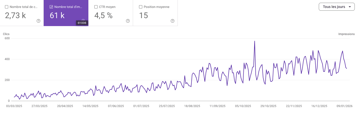 Augmentation du trafic Tout'œno Narbonne